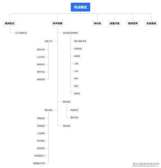 混战 更多玩家选择“既好又全”AG真人游戏平台射击游戏群雄(图12)